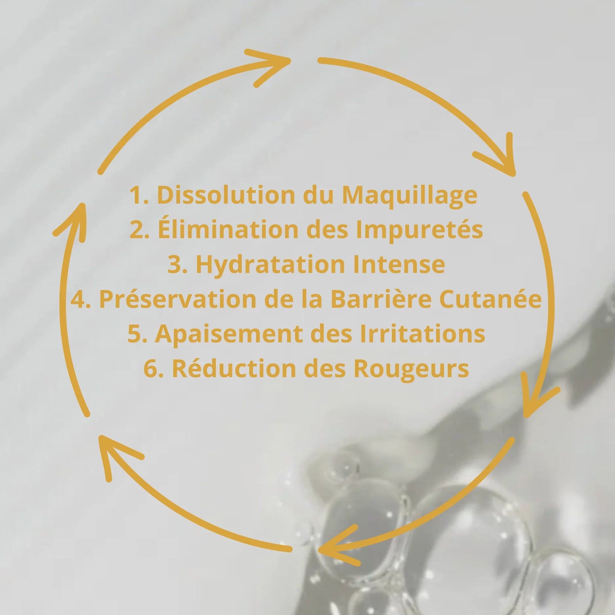 Dissout le maquillage, Elimine les impuretés, hydrate et apaise