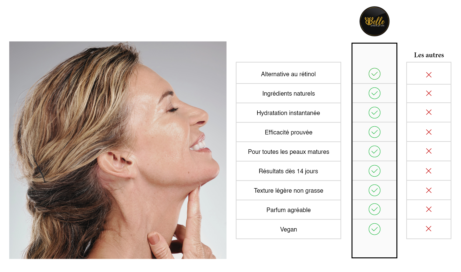 Illustration des effets d’un actif végétal sur la peau mature