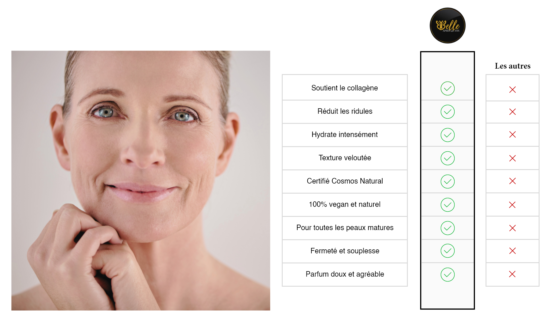 correction des rides par acide hyaluronique naturel