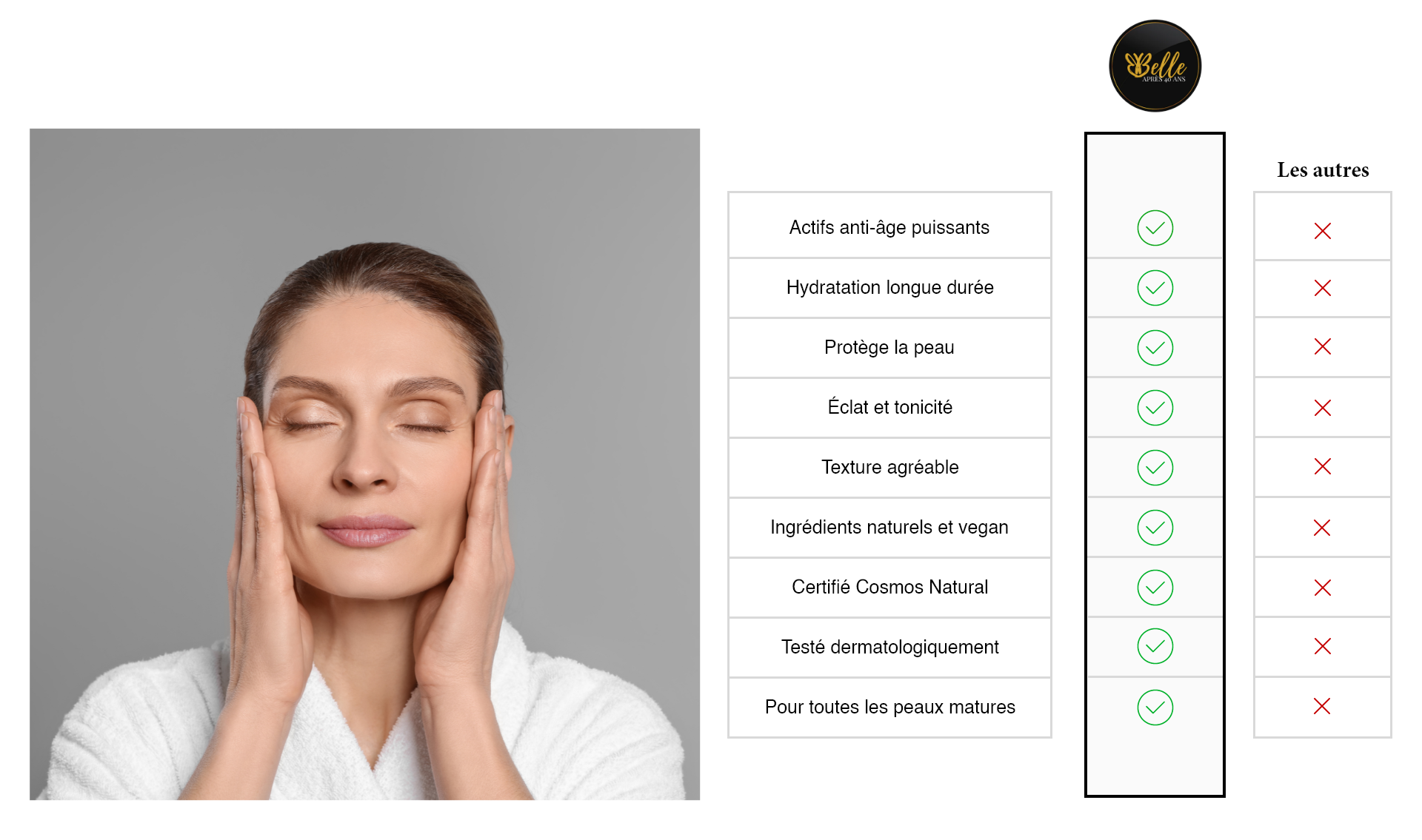 Sérum concentré en Hexapeptide-11 – action lissante et raffermissante anti-âge peau mature