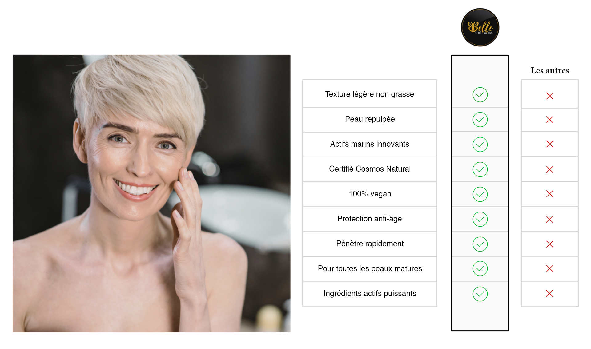 actifs naturels concentrés et certifiés